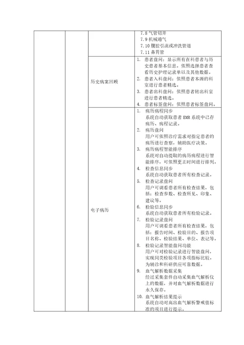 重症临床信息系统功能清单