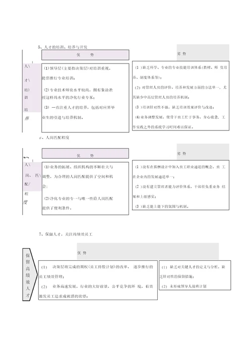 某个集团人力资源战略规划介绍