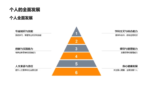 大学教育演变脉络