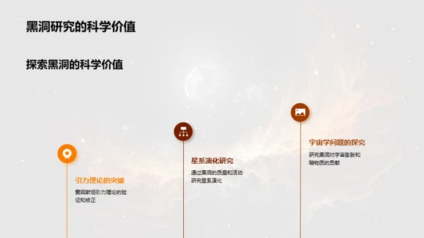 黑洞奥秘揭秘