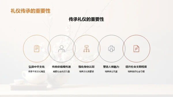 文化礼仪：知识与实践