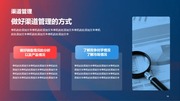 红蓝创意营销渠道管理与建设PPT