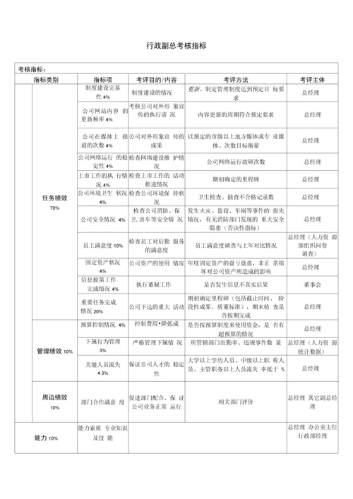 科技公司绩效考核指标体系.docx