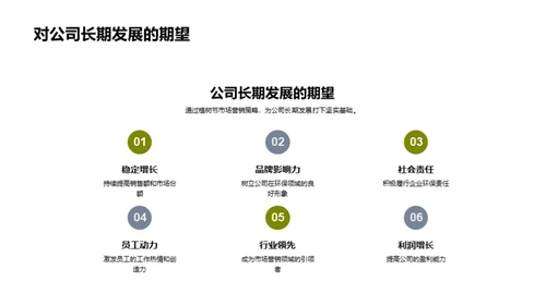 环保主题营销策略