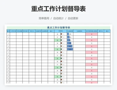 重点工作计划督导表