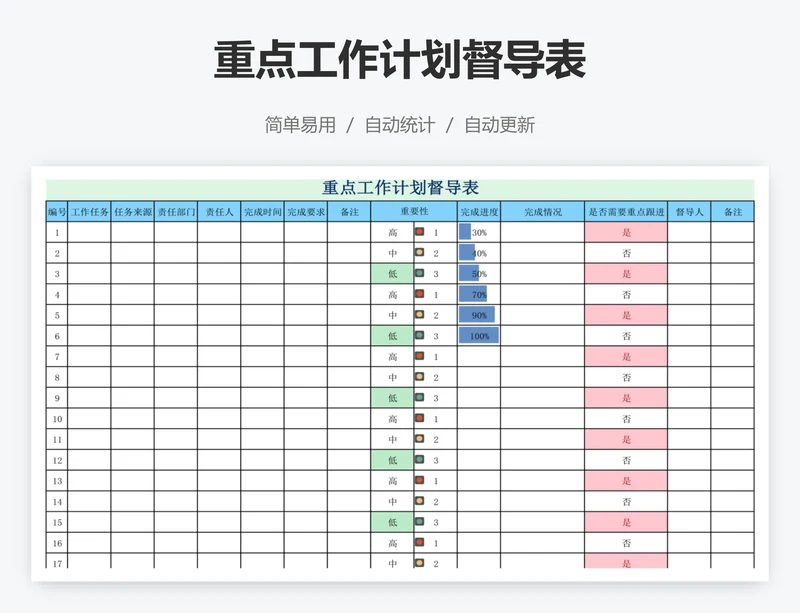 重点工作计划督导表