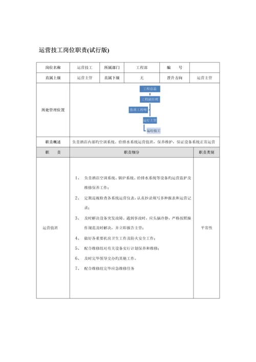 南昌店设备运行管理手册.docx