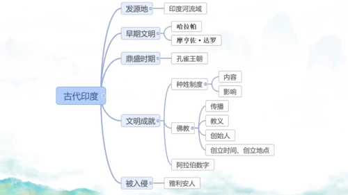 第3课 古代印度  课件  统编版九年级历史上册