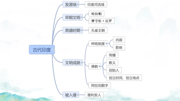 第3课 古代印度  课件  统编版九年级历史上册