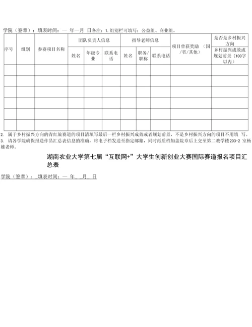 湖南农业大学第七届“互联网-”大学生创新创业大赛主赛道学院报名情况汇总表.docx