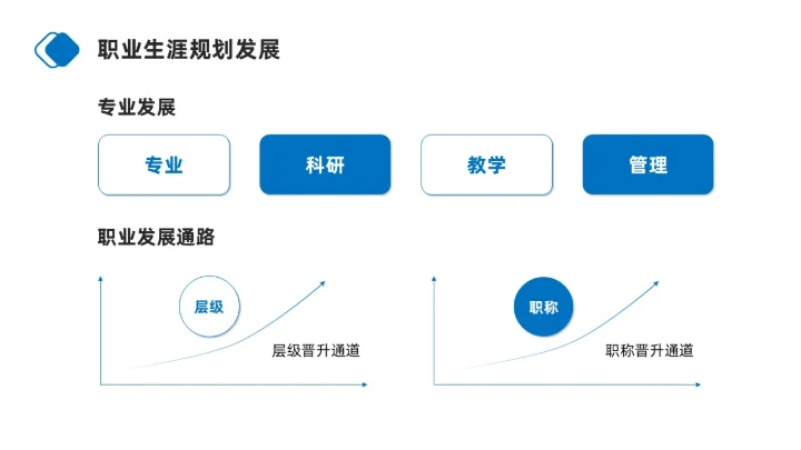 蓝色商务简约护士职业生涯规划PPT模板职业规划