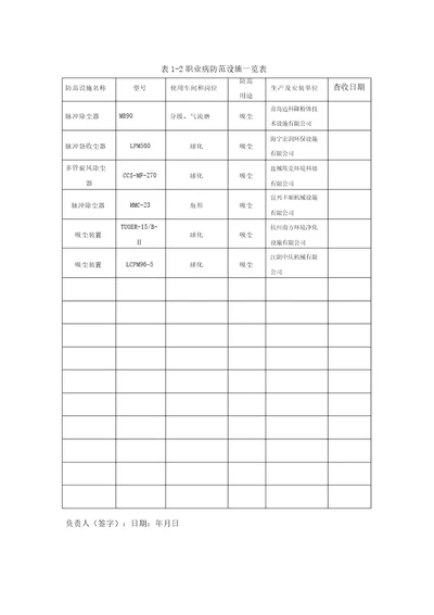 表格12职业病防护设施一览表格