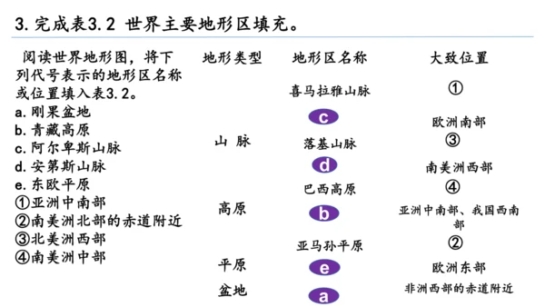 3.2地形课件（共30张PPT）