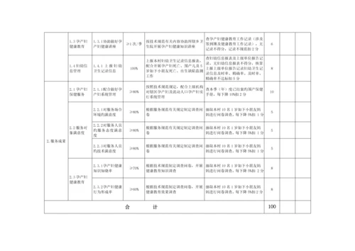 基本公共卫生服务专项项目绩效考评重点标准村卫生室模板.docx