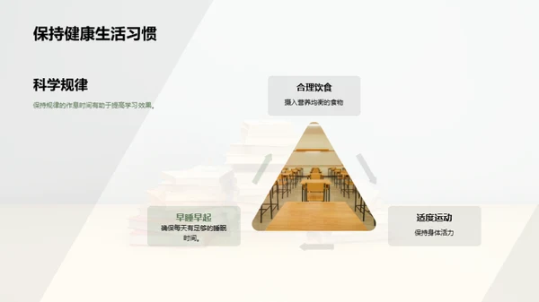 高三学霸养成攻略