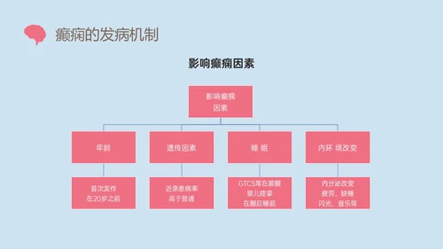 痫病发作的护理查房红蓝简约插画癫痫发作的护理查房PPT课件