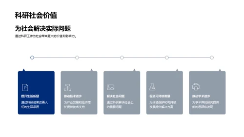 科研脉络探析