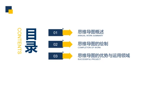 科技互联网思维导图培训PPT模板