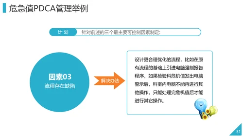 PDCA企业循环工作方法培训PPT模板