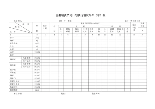 能源资源管理程序-secret.docx