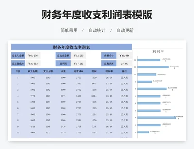 财务年度收支利润表模版