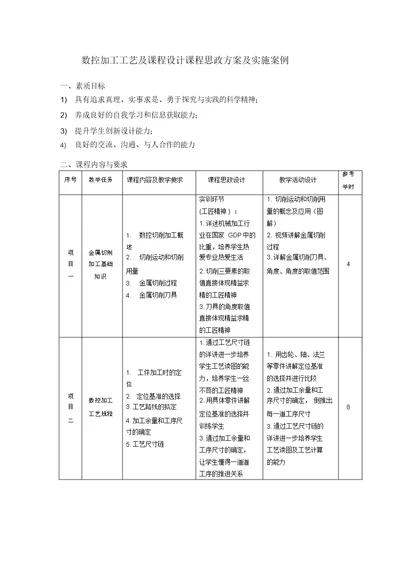 课程思政方案及实施案例(数控加工工艺)