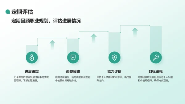 绿色商务风大学生职业规划生涯书PPT模板