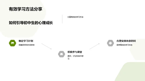 初中生心理成长探析