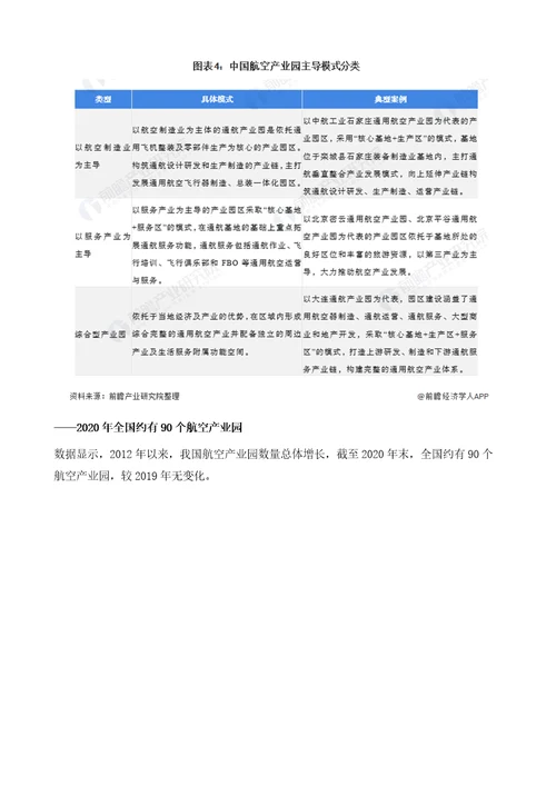 2021年中国航空产业园产业全景图谱附产业链现状、区域格局、发展趋势等