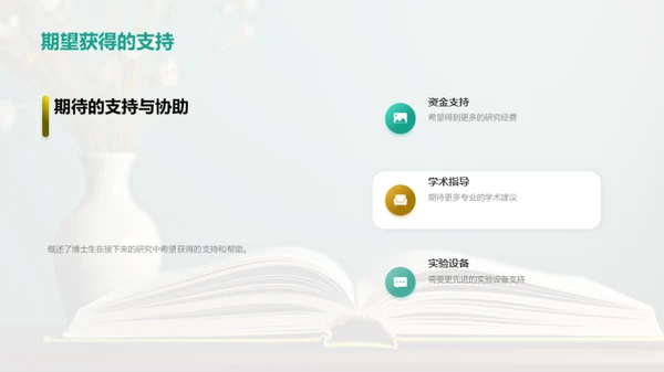 经济学研究之路