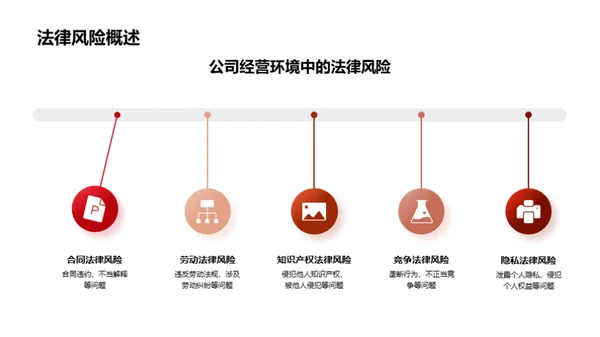 企业法律风险防控