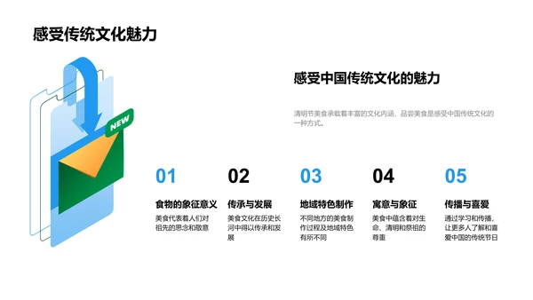 清明节美食文化解析PPT模板