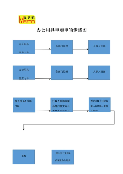 办公用品管理核心制度完整版.docx