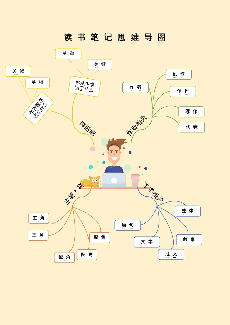 黄色读书笔记思维导图