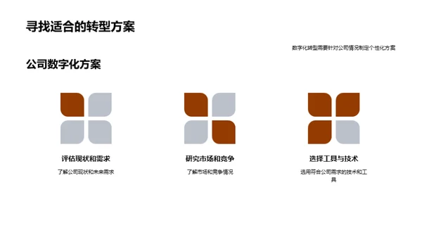 家居行业数字化转型