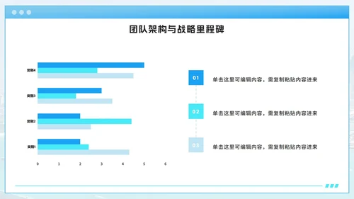蓝色渐变大学生职业创新大赛PPT模板