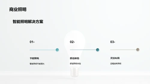 照明新纪元：智能LED