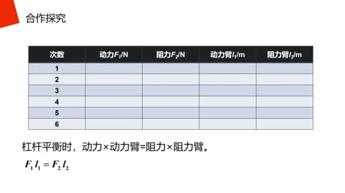 高中物理杠杆原理理论知识PPT教学课件