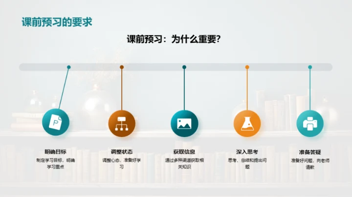 探索翻转教学新趋势