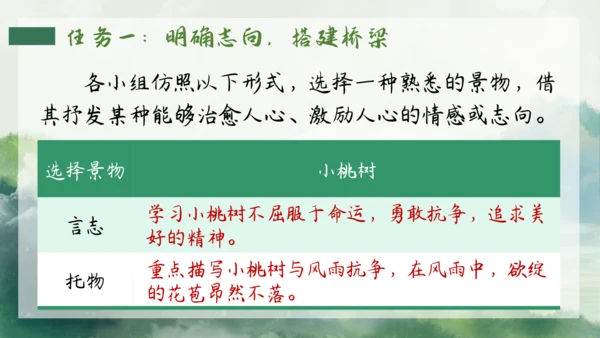 七年级语文下册第五单元整合——花木解意，山水寄情 课件(共48张PPT)