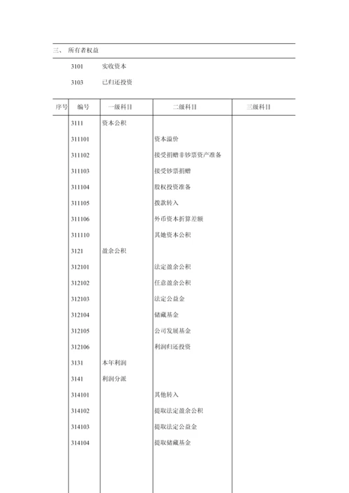 冷藏物流公司财务部管理全新规章新版制度.docx