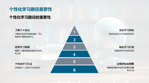 英语学习之科学路径