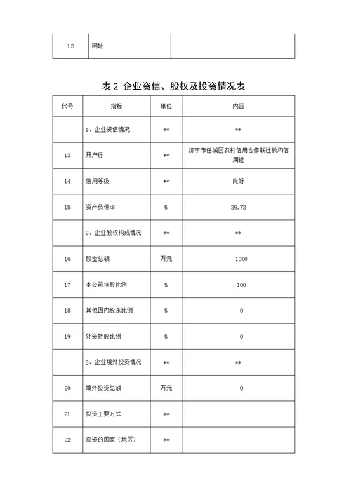 市级农业龙头企业申报材料