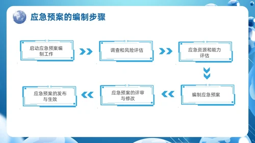 蓝色科技风信息安全应急响应及处置演练培训PPT应急培训