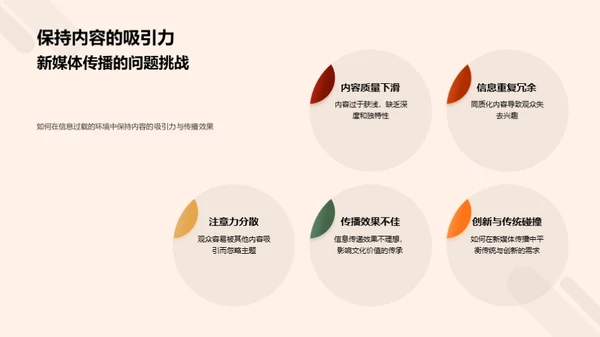 新媒体下的重阳传播