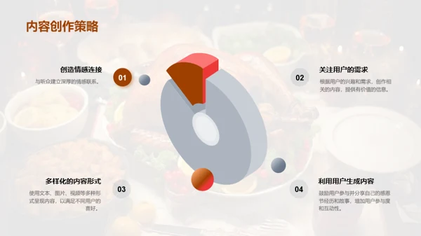 感恩节新媒体营销攻略