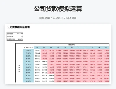 公司贷款模拟运算