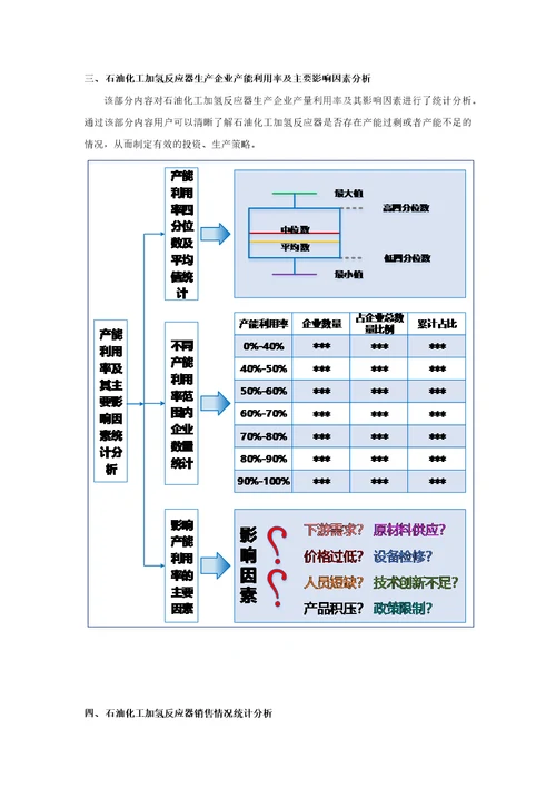 石油化工加氢反应器生产和原材料采购情况调查报告2016
