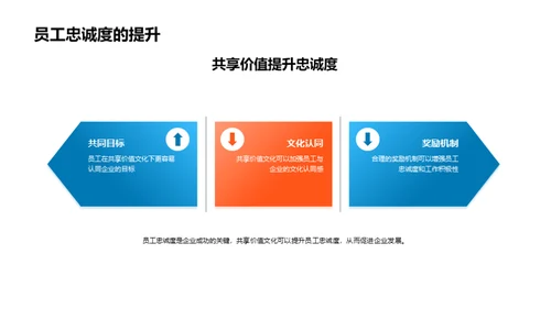 塑造共赢：企业文化新纪元