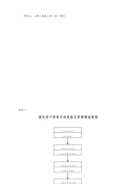 固定资产投资统计工作管理规定.docx
